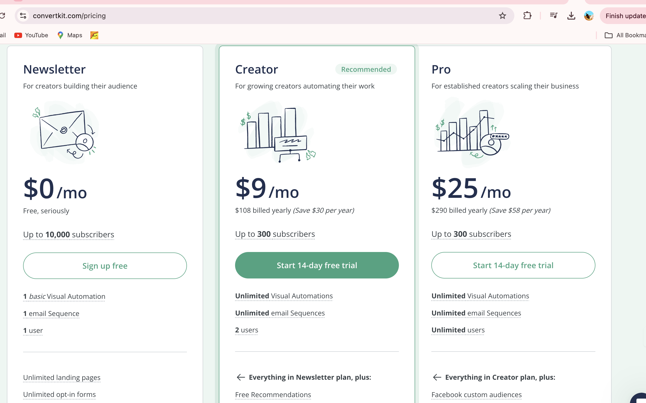 ConvertKit vs Clickfunnels:Convertkit Pricing